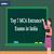 Top 7 MCA Entrance Exams in India